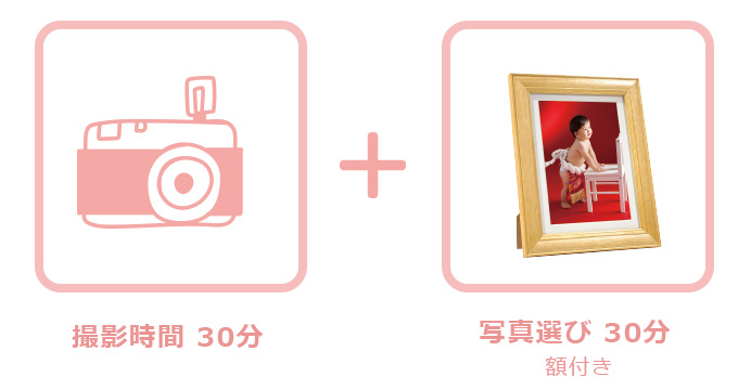 撮影時間30分+写真選び30分 額付き